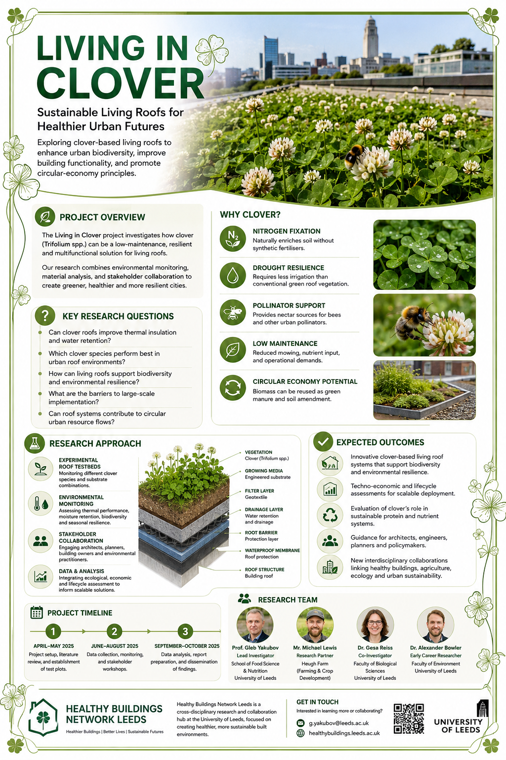 Living in Clover project poster